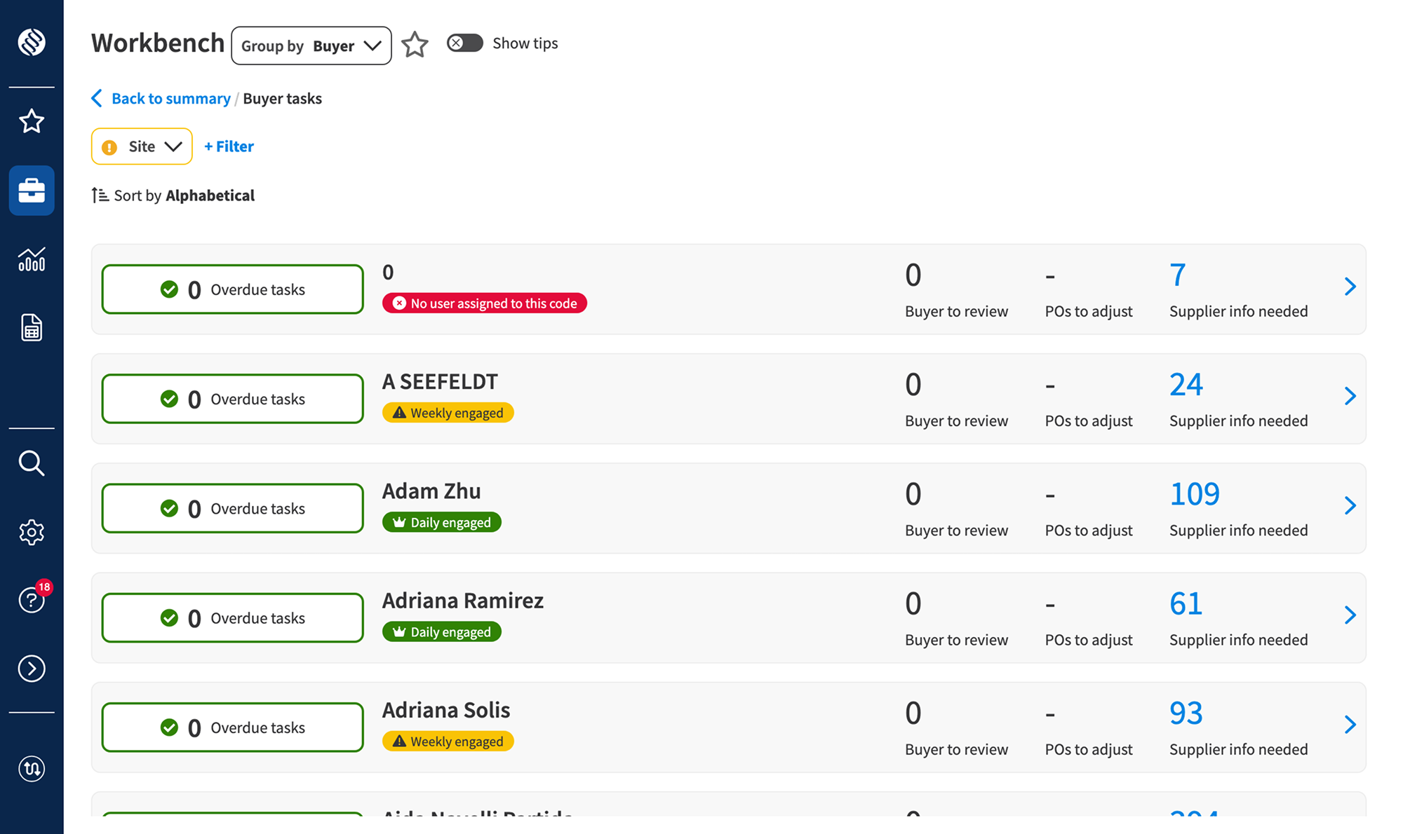 Workbench: group by buyer