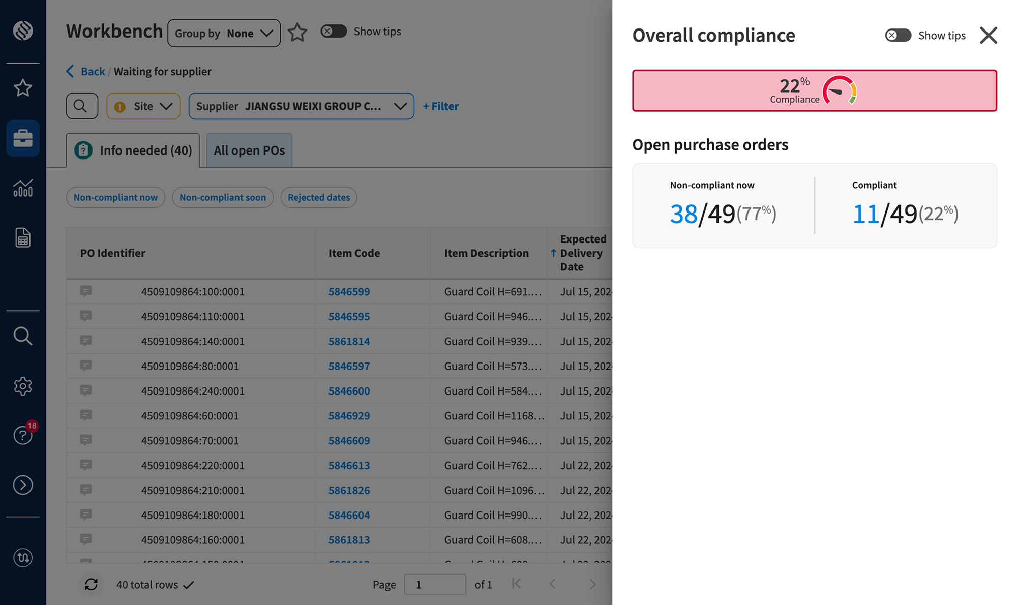 Workbench: supplier compliance score