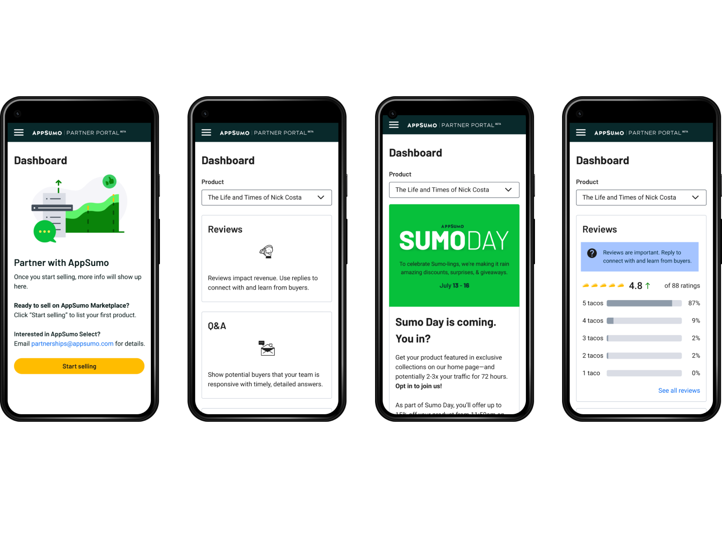 Dashboard responsive view