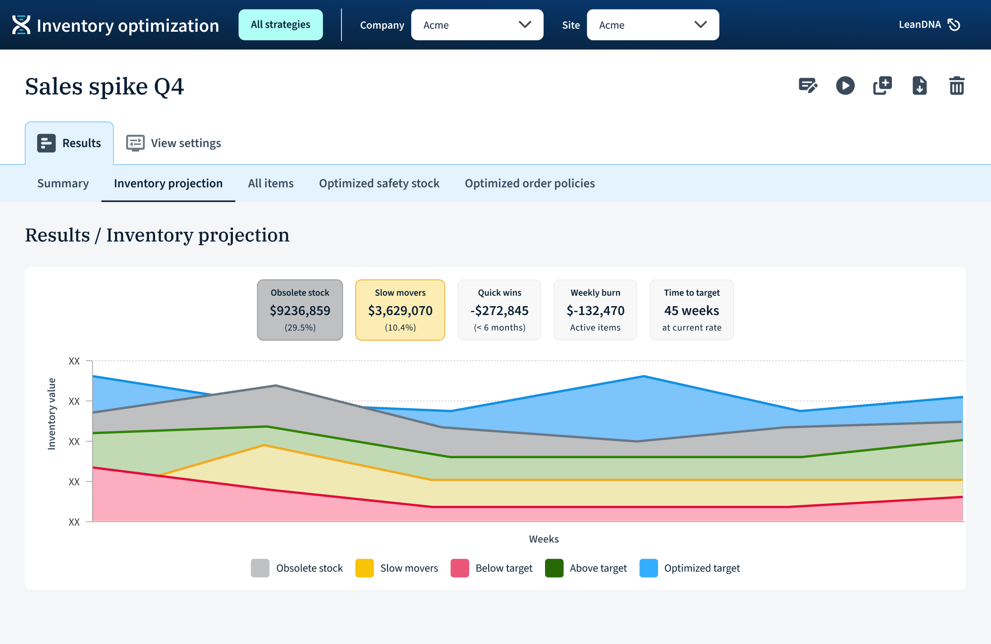 LeanDNA Inventory optimization platform