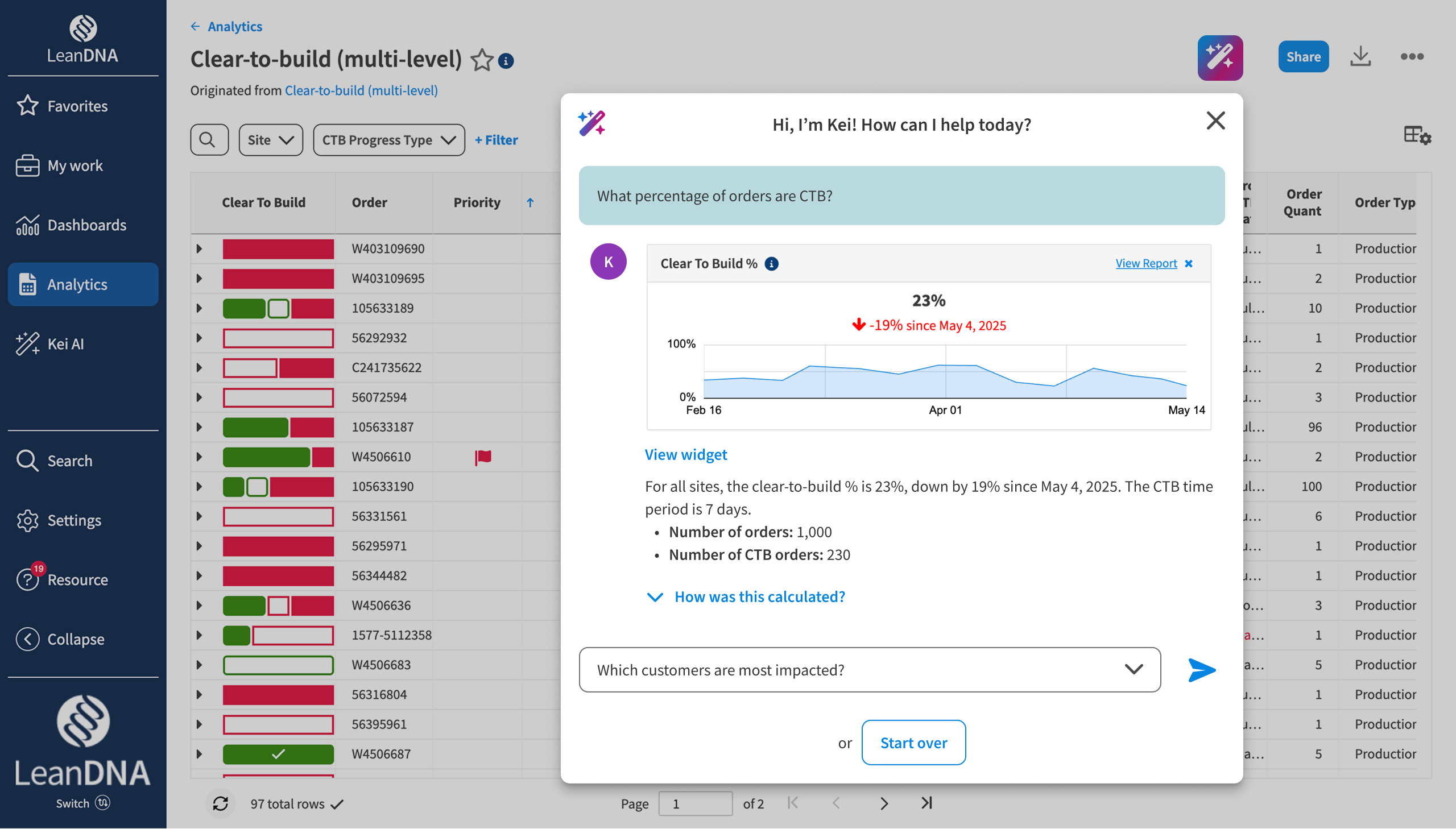 Kei in Clear-to-build report with replies and prompts