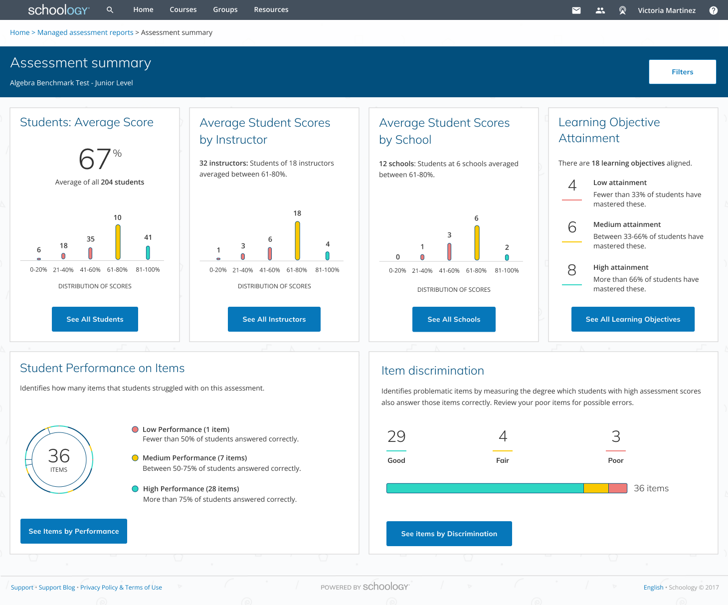 Assessment details
